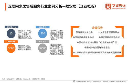 艾媒咨詢 2024年中國(guó)互聯(lián)網(wǎng)家居售后服務(wù)市場(chǎng)發(fā)展白皮書(shū)